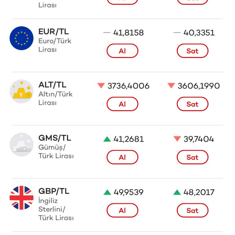Altın Alımında Yüksek Makas Farkı Sorunu
