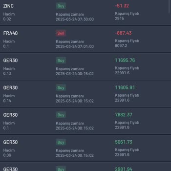 Borsa Uygulamasında Kayıp Ve Destek Eksikliği