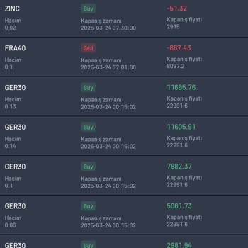 Borsa Uygulamasında Kayıp Ve Destek Eksikliği