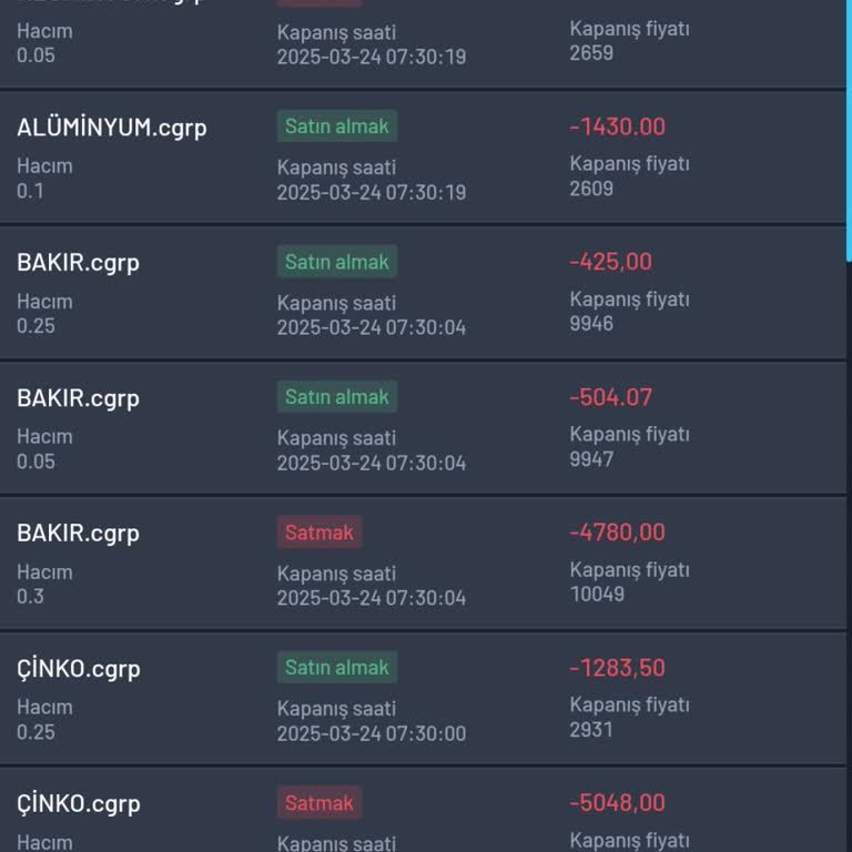 Yanıltıcı Yatırım Danışmanlığı Ve Kaybedilen Birikimler