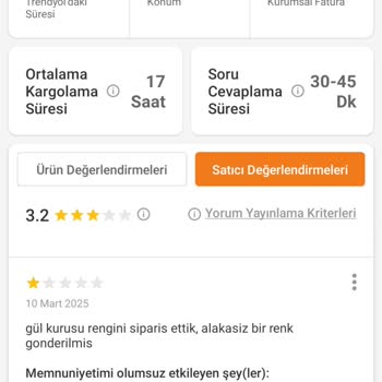 Trendyol'da İade Sürecinde Yaşanan Zorluklar Ve Müşteri Memnuniyetsizliği