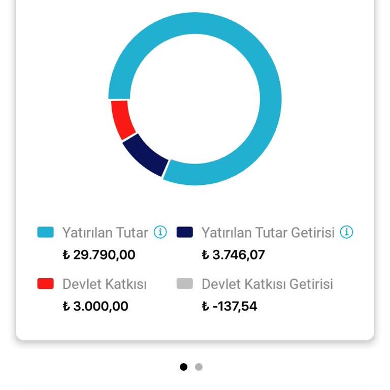 Devlet Katkı Payı Ve Çağrı Merkezi Sorunları