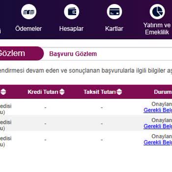 QNB Finansbank'ın Yanıltıcı Kredi Faiz Oranları