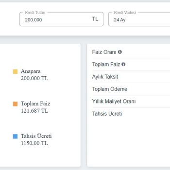 QNB Finansbank'ın Yanıltıcı Kredi Faiz Oranları