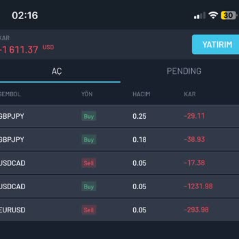Forex İşlemlerinde Beklenen ve Beklenmeyen Durumlar
