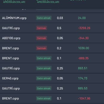 Yanlış Yönlendirme Ve Ulaşılamayan Destek