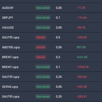 Yanlış Yönlendirme Ve Ulaşılamayan Destek