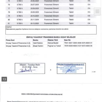 Yanlış Sözleşme Ve İlgisizlik