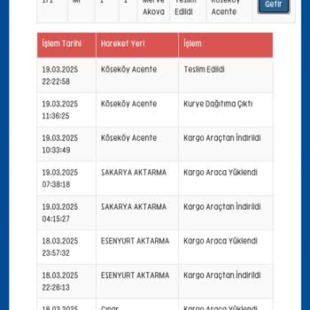 Kargo Teslimat Sorunları Ve İletişim Eksikliği