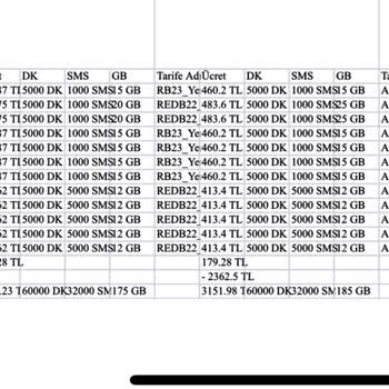 Fatura Karmaşası Ve Müşteri Hizmetleri İlgisizliği: Acil Çözüm Bekliyorum!
