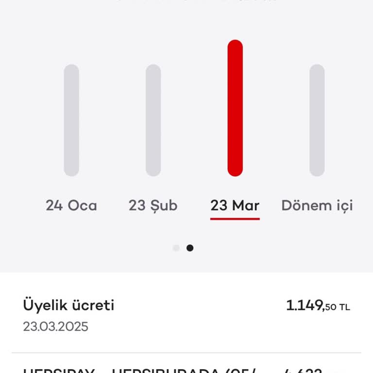 Yüksek Kart Aidatı İadesi Talebi