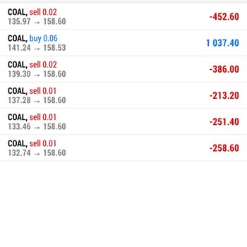 Delta N1 Capital Coal Ürününü Çıkarmasıyla Maddi Ve Manevi Zarar!