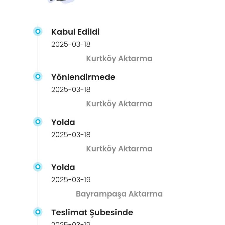 Siparişin Gecikmesi Ve Yetersiz Müşteri Hizmetleri
