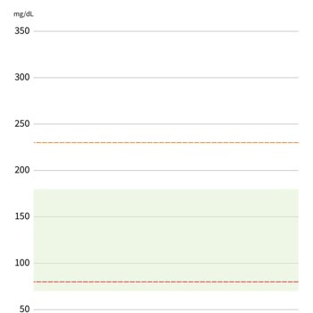 Sensör Hatası Ve Müşteri Hizmetlerine Ulaşamama Sorunu
