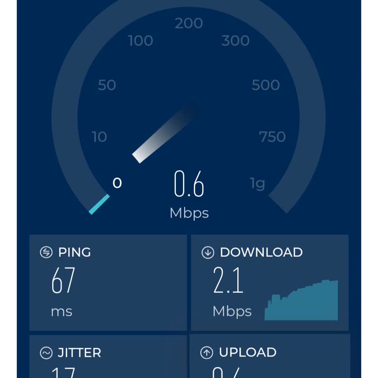 Türk Telekom İnternet Hizmetinde Büyük Hayal Kırıklığı
