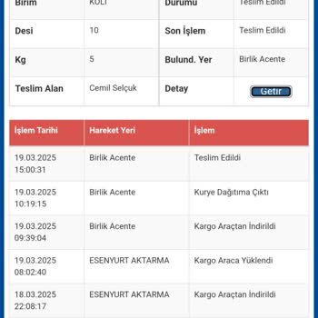 Yanlış Ürün Ve Geciken Teslimat Kabusu