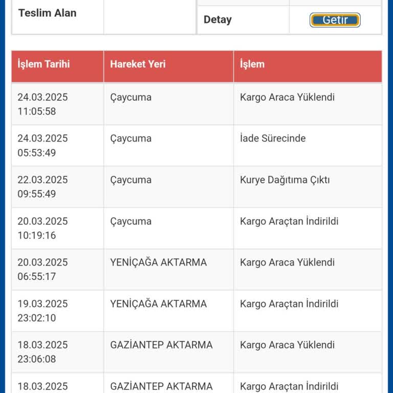 Sürat Kargo Çaycuma Şubesi Teslimat Sorunları Ve Tutarsız Bilgi