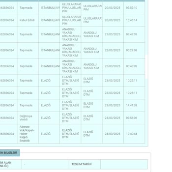 PTT Kargo'nun Adresime Ulaşamama Sorunu Ve Yanıltıcı Bildirimler