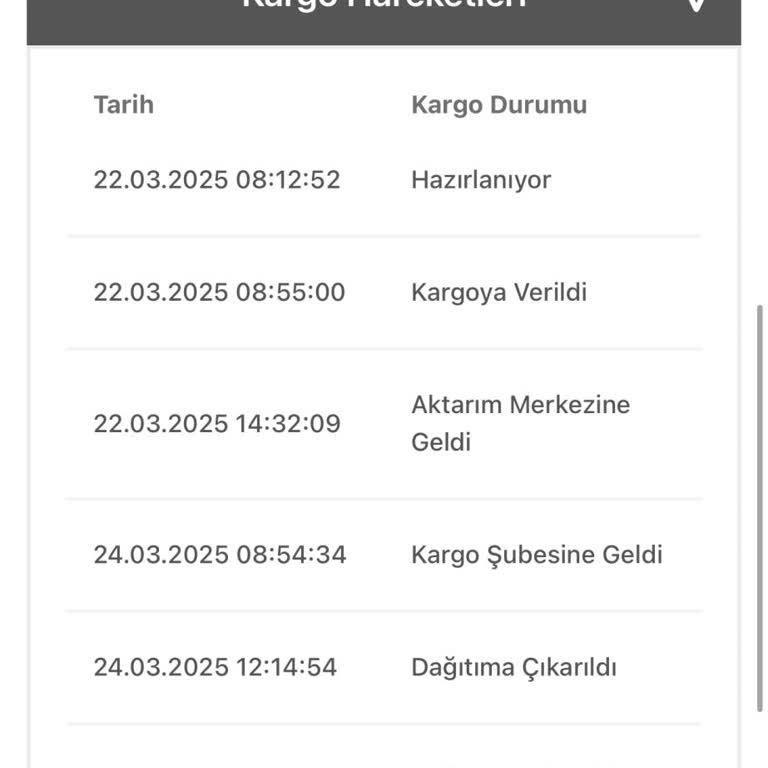 Zara'nın Kargo Hizmetinde Sürekli Yaşanan Sorumsuzluk Ve İletişim Eksikliği