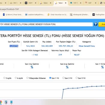 Yanlış İşlem Tarihi Nedeniyle Mağduriyet