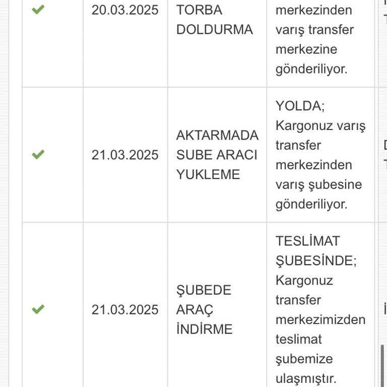 Yanlış Kişiye Teslim Edilen Kargo Ve Çözüm Talebi