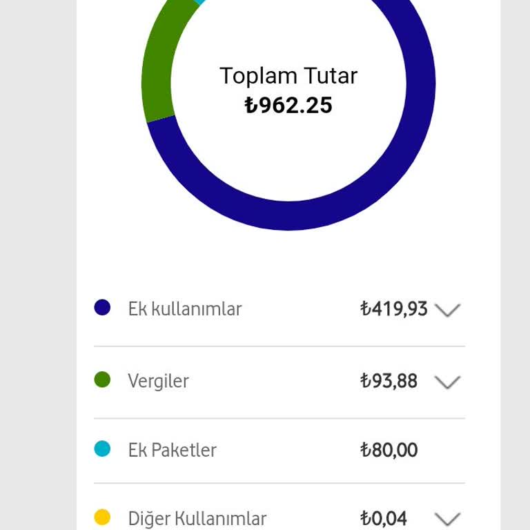 Vodafone'un Ekstra Ücret Şoku