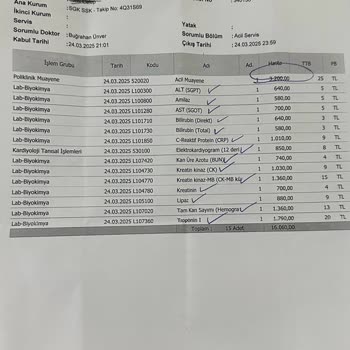 Medicana'da Şişirilmiş Fiyat Politikası
