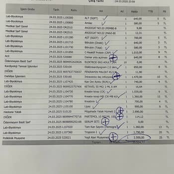 Medicana'da Şişirilmiş Fiyat Politikası