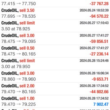 Yatırım Platformunda Kaybolan Param