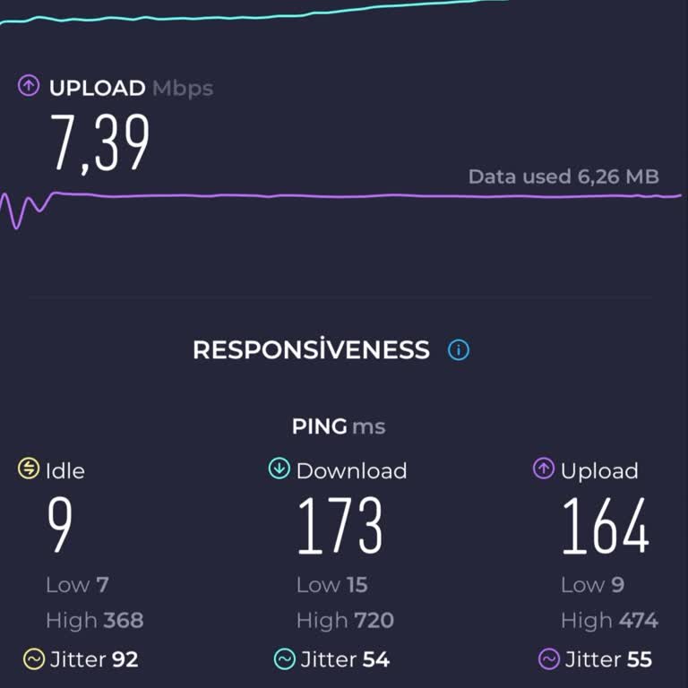 TurkNet İstanbul'un Göbeğinde Yetersiz İnternet Altyapısı