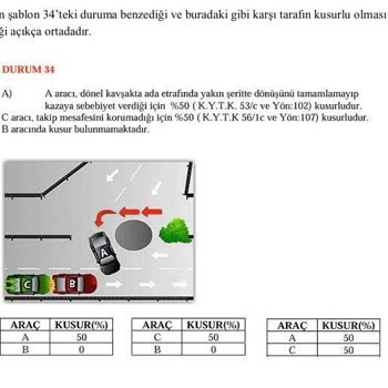 Kazanın Kusur Oranı Değerlendirmesinde Hatalar Ve Adil Olmayan Sonuç