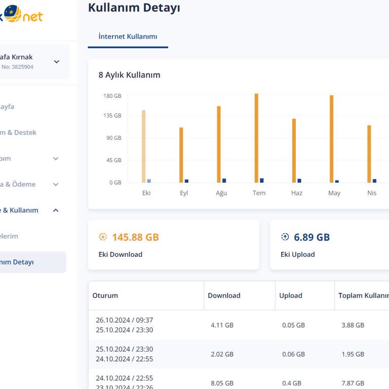 Hatalı İptal Ve Haksız Fatura Mağduriyeti