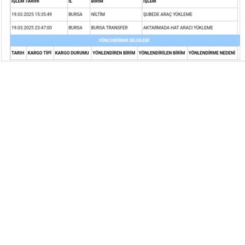 Kargom Nerede? Altı Gündür Bekliyorum