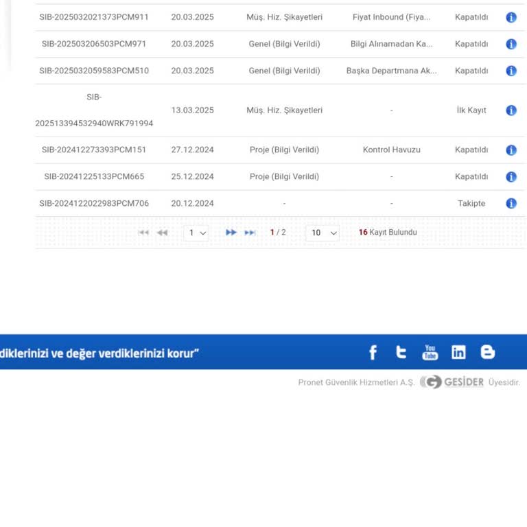 Pronet Hizmet Eksikliği Ve Yanıltıcı Bilgilendirme