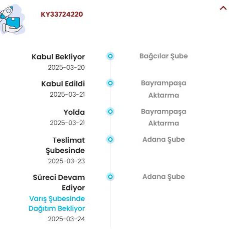 Teslimat Sorunu Ve İletişimsizlik