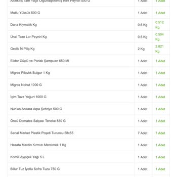 Eksik Teslimat Ve Bozuk Ürün Sorunu: Migros'ta Müşteri Mağduriyeti
