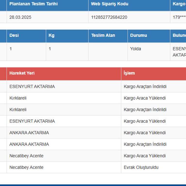 Kargom İade Edildi, Bilgilendirilmedim!