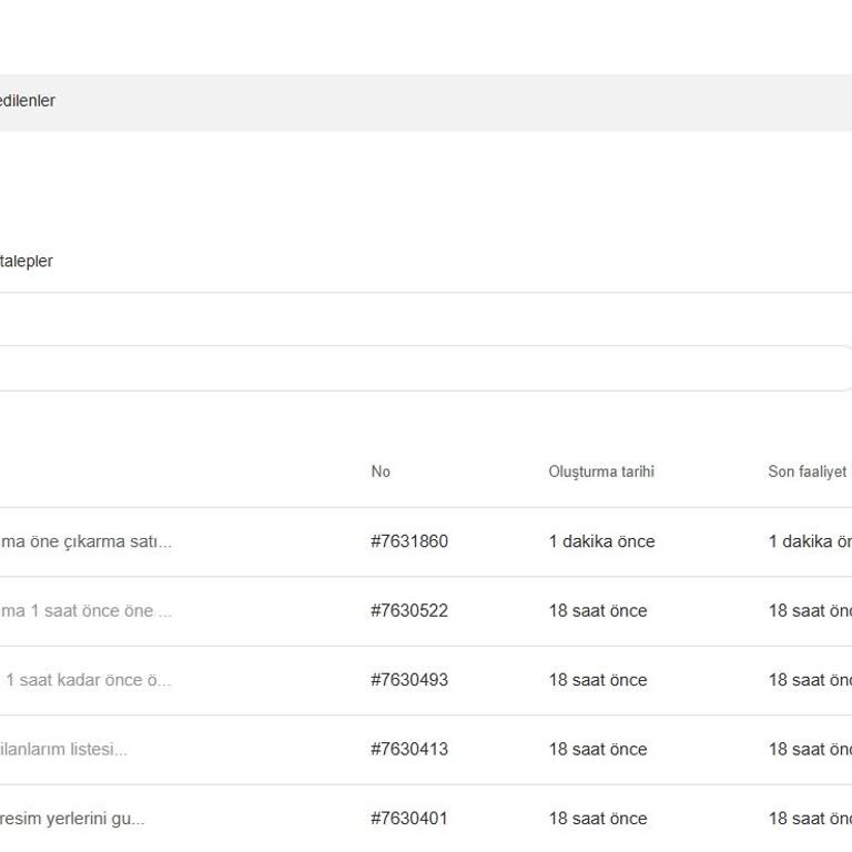 Letgo'da Kaybolan İlan Ve Cevapsız Talepler