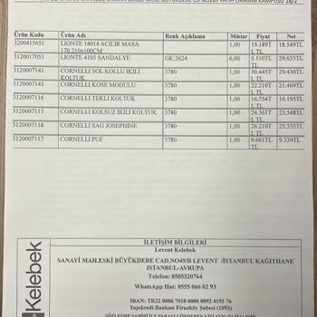 Yeni Sezon Ürünlerde Eksiklik ve Yanlışlık Problemi