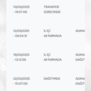 PTT Kargo'da Kaybolan Paket: 15 Günlük Teslimat Sorunu