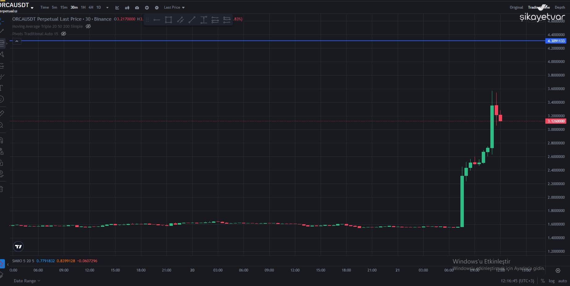 Binance Futures Liquidated Me Early and Took ₺304—Before Reaching the  Liquidation Price - Xolvie