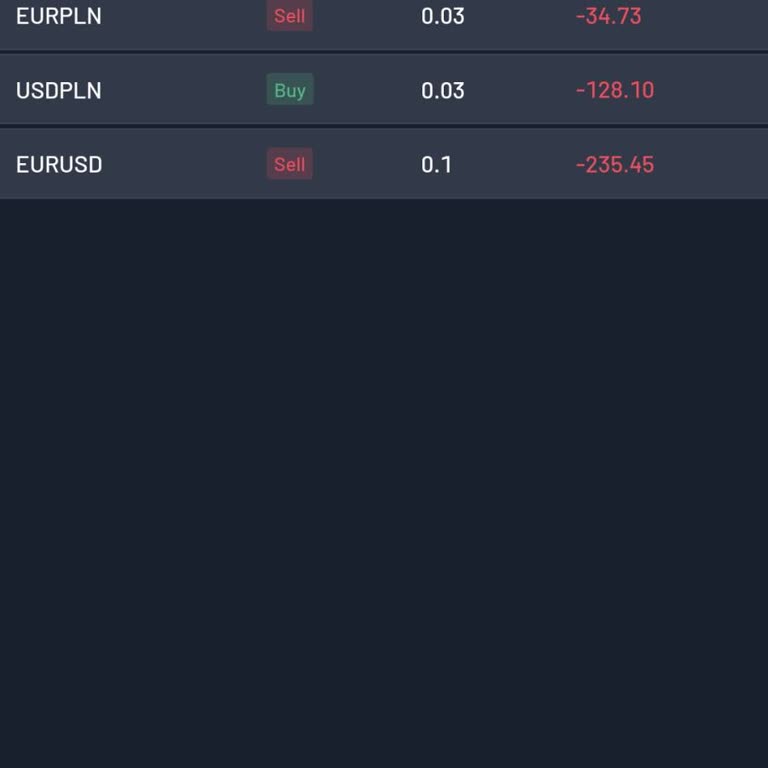 Forex Grubunda Sürekli Zarar Ettiren İşlemler