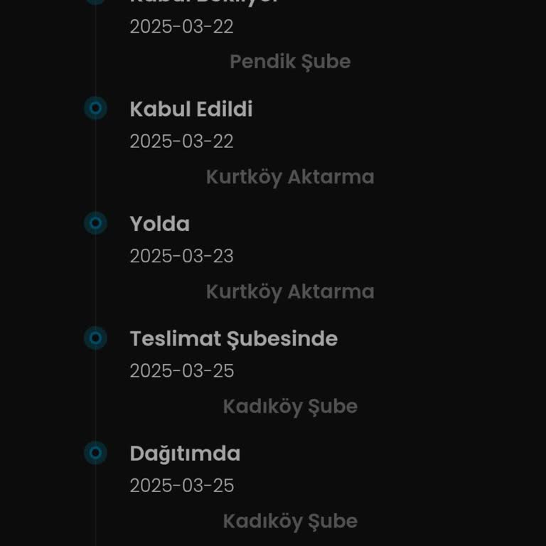 Kargoist Teslimat Sorunu Ve İletişim Eksikliği