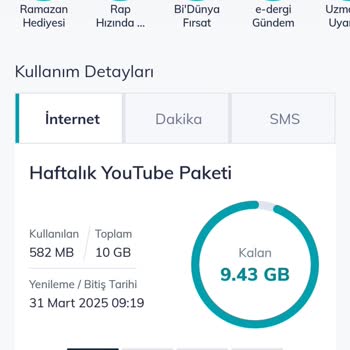 YouTube Paketi Hüsranı: Kullanılmayan İnternet