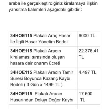 Tiktak Firmasından Haksız Fatura Şoku