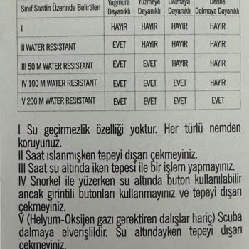 Su Geçirmez Saat Hayal Kırıklığı