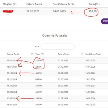 Millenicom Fiyat Artışı Ve Tutarsız Faturalarla Mücadele