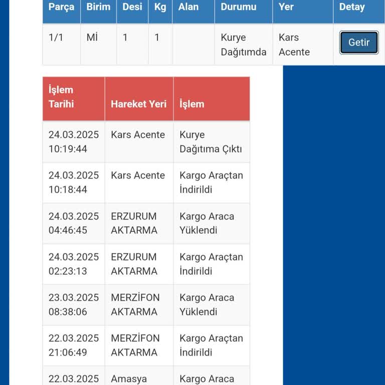 Sürat Kargo'nun Teslimat Sorunu Ve Müşteri Memnuniyetsizliği