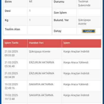 Sürat Kargo İle Teslimat Sorunu