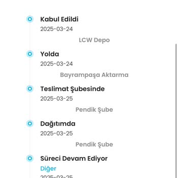 Hızlı Teslimat Ücreti Ödediğim Ürün İptal Edildi Ve İade Yapılmadı